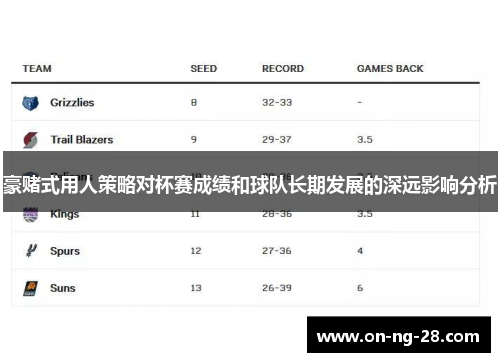 豪赌式用人策略对杯赛成绩和球队长期发展的深远影响分析 豪赌式用人策略对杯赛成绩和球队长期发展的深远影响分析