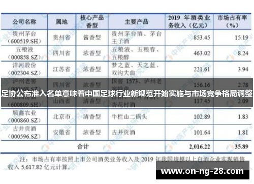 足协公布准入名单意味着中国足球行业新规范开始实施与市场竞争格局调整 足协公布准入名单意味着中国足球行业新规范开始实施与市场竞争格局调整