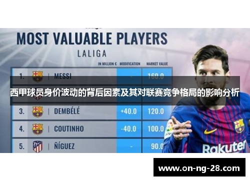 西甲球员身价波动的背后因素及其对联赛竞争格局的影响分析