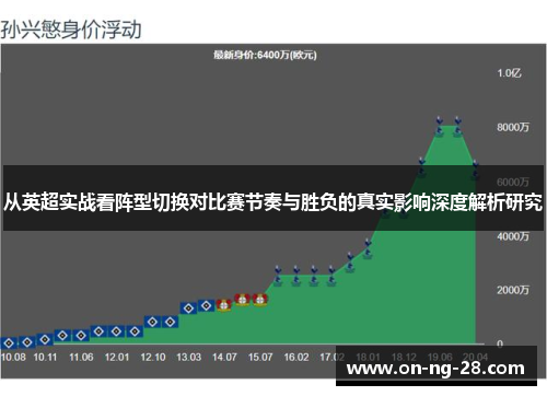 从英超实战看阵型切换对比赛节奏与胜负的真实影响深度解析研究