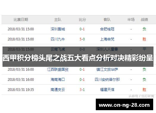 西甲积分榜头尾之战五大看点分析对决精彩纷呈